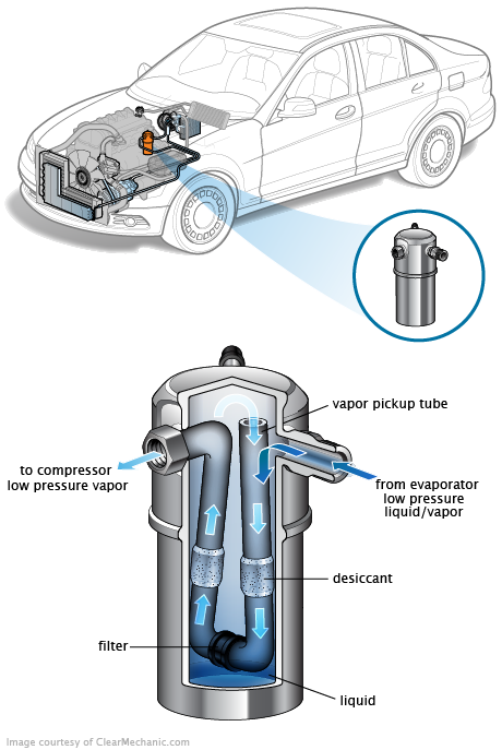 See P1589 repair manual