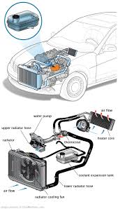 See P1589 repair manual